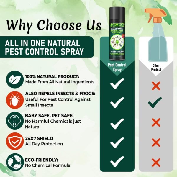 71vvZ4fNE2L._SL1500_.jpg Gecko All-in-One Insect Repellent Spray | Multi-Purpose Insect Control for Lizard, Ant, Termite, Bed Bugs, Spider, Fly, Centipede, Mouse | 100% Natural Formula - 120ml | FORMULATION 10X 120ML